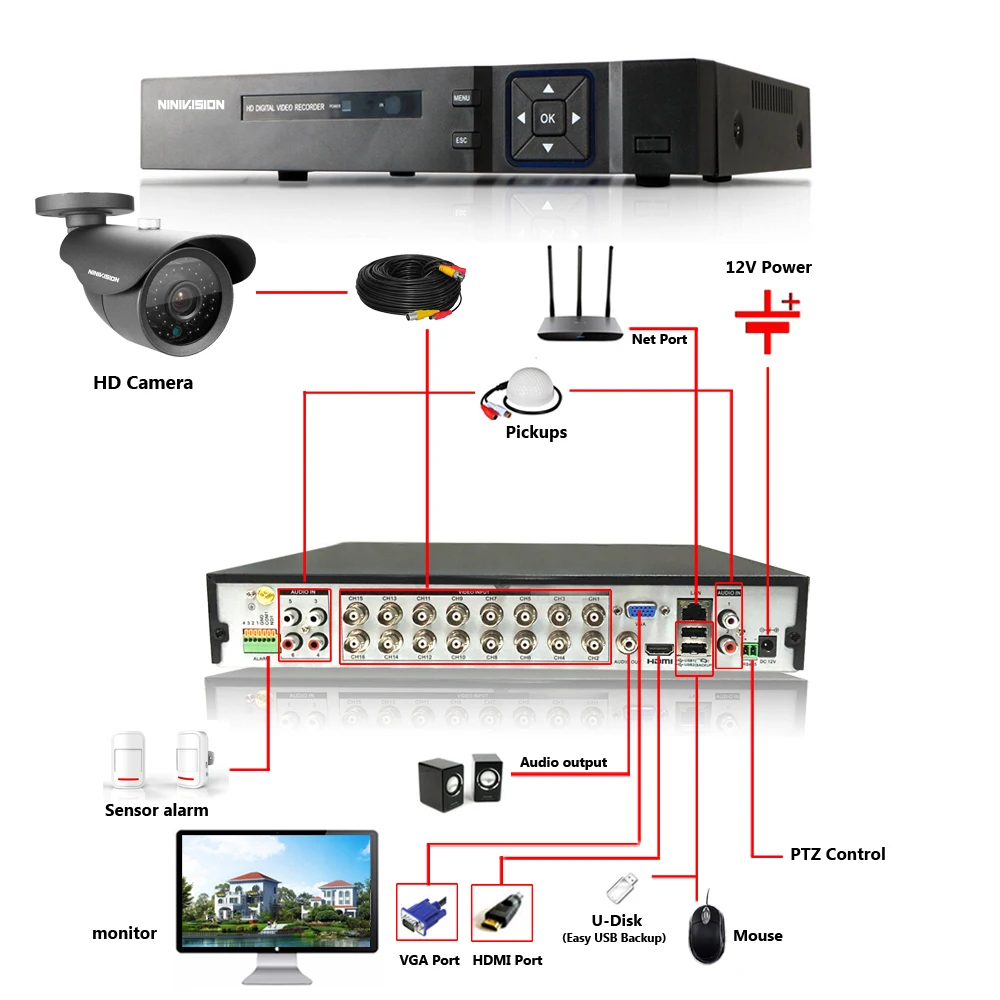 Камера видеонаблюдения 16 каналов HD 4 МП AHD DVR 3G Wi Fi шт. Super 2560x1440p|Система наблюдения|