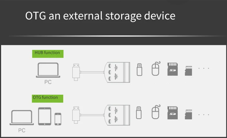 Тип-c usb hub+ мульти-функция «Три в одном» 7-портовый комбо умная скобка usb 2,0 концентратор мобильный телефон OTG