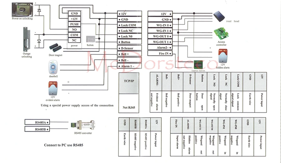 Tcp/ip rfid Контроль доступа Rfid карта времени посещаемости и контроля доступа Лер дверной замок для контроля доступа