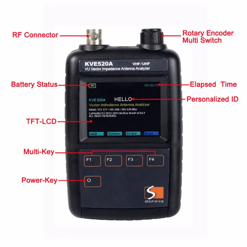 VHF/UHF цветной графический векторный импедансный антенный анализатор KVE520A с 5