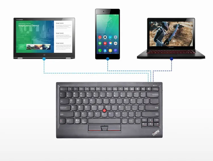 Новая Оригинальная многофункциональная Bluetooth Клавиатура Lenovo ThinkPad little red dot с