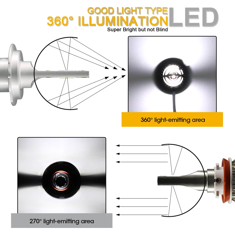 HLXG мини h7 led h4 h1 h11 h8 CANBUS без ошибок Автомобильные фары лампы hb3 hb4 50 Вт 10000lm 4300K 6000K