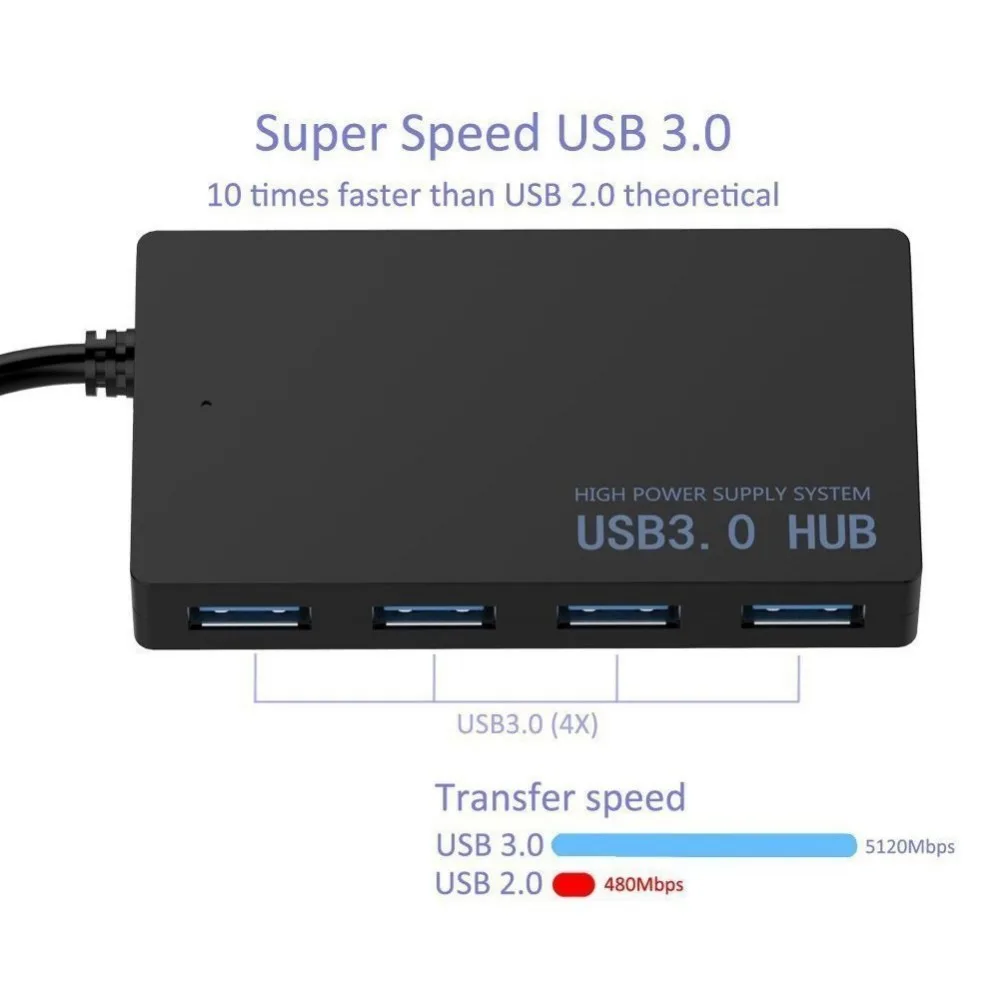 Sanchow usb wifi адаптер 3 1 Тип C USB 0 HUB несколько 4 Порты и разъёмы для Mac ОС Windows 7 linux|adapter