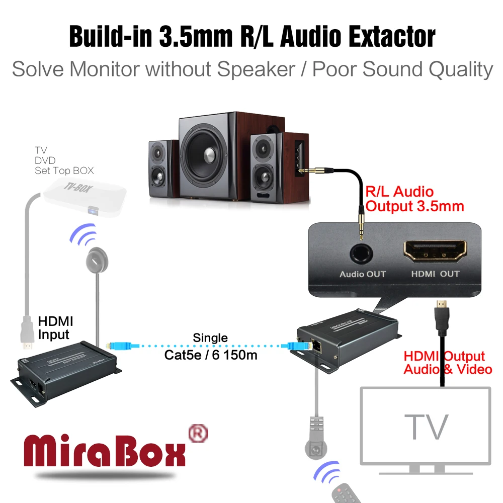 MiraBox rj45 ip HDMI удлинитель Поддержка 1080 P Full HD более cat5/cat5e/cat6/cat6e один кабель максимум
