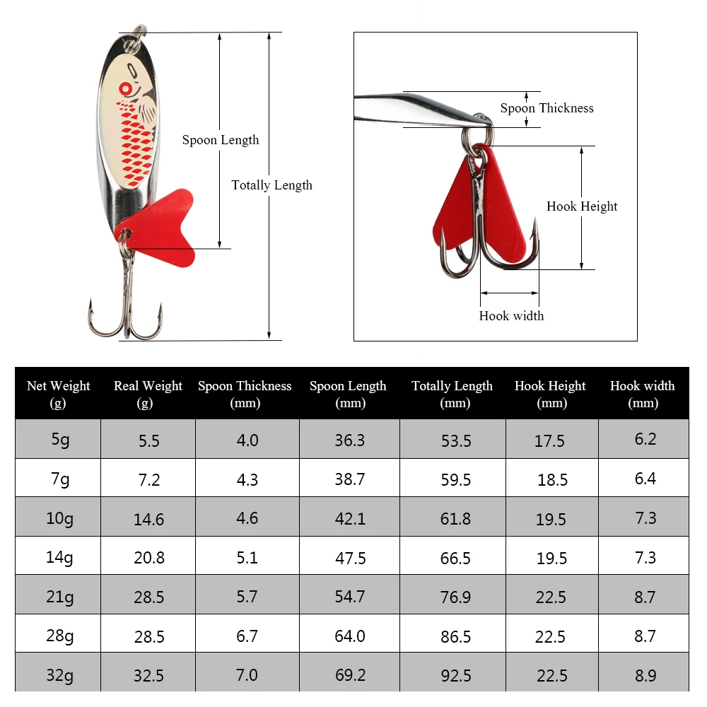 Рыболовные приманки Goture 10 шт./компл. металлические рыболовные Спиннер с