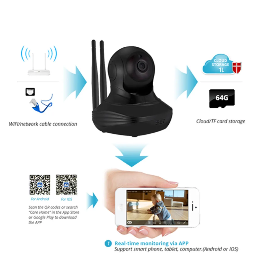 1080 P IP Камера WI FI Full HD 2.0MP CCTV видеонаблюдение P2P Главная безопасности новых