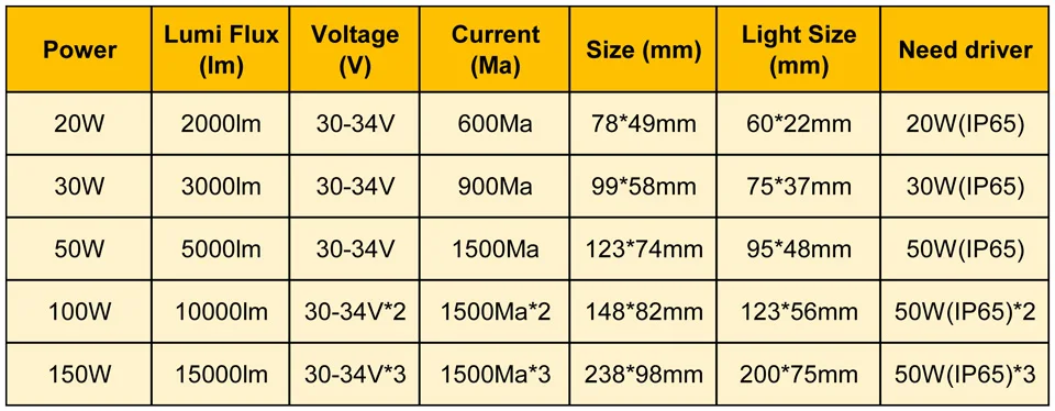 Полностью мощный светодиодный прожектор PCB 20 Вт 30 Вт 50 Вт 100 Вт 150 Вт SMD2835 светодиодный PCB плата, светодиодный источник освещения для Светодиодный прожектор
