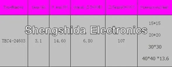 SXDOOL Пельтье 4-х ступенчатый многоступенчатый холодильное TEC4-24603 Термоэлектрический охладитель модуля Пельтье пластина элемент
