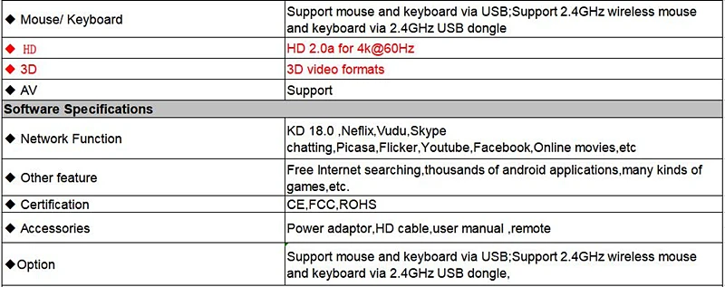 Android 9,0 H96 MAX Rockchip RK3318 ТВ коробка 4K BT4.0 4 Гб ram 32 ГБ rom H96 Max RK3318 телеприставка 2,4G/5G WiFi USB3.0 H96 MAX ТВ коробка