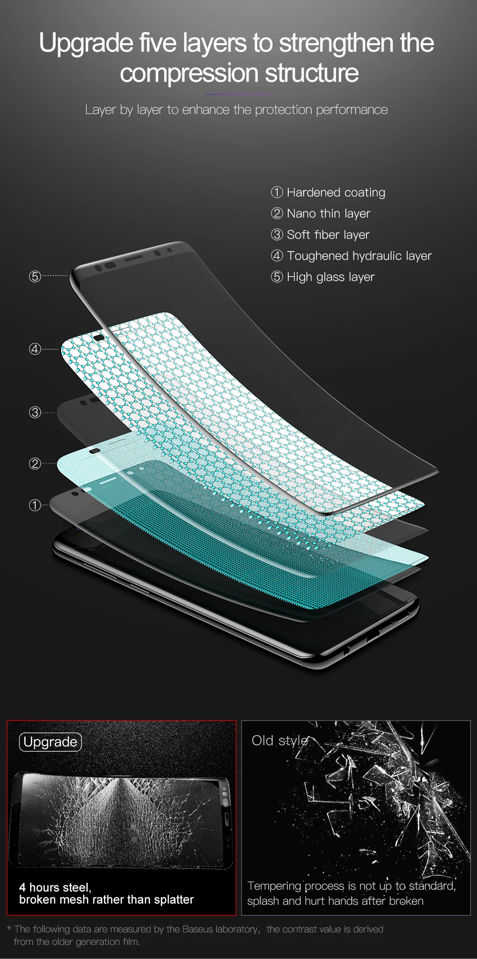 Защитная 3D поверхность Baseus для samsung Galaxy S9 S9+ ультратонкое закаленное стекло с полным покрытием для samsung S9 S9 Plus
