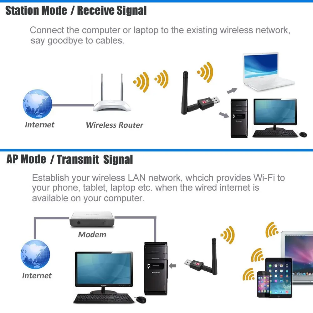USB Wifi адаптер 150 Мбит/с 2 4 ГГц Беспроводной сетевая карта беспроводной локальной