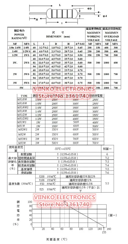 

500pcs 27 ohm 1% 1/8W=1/6W 27R Metal Film Resistor 27ohm 0.125W 1/6W 1% ROHS