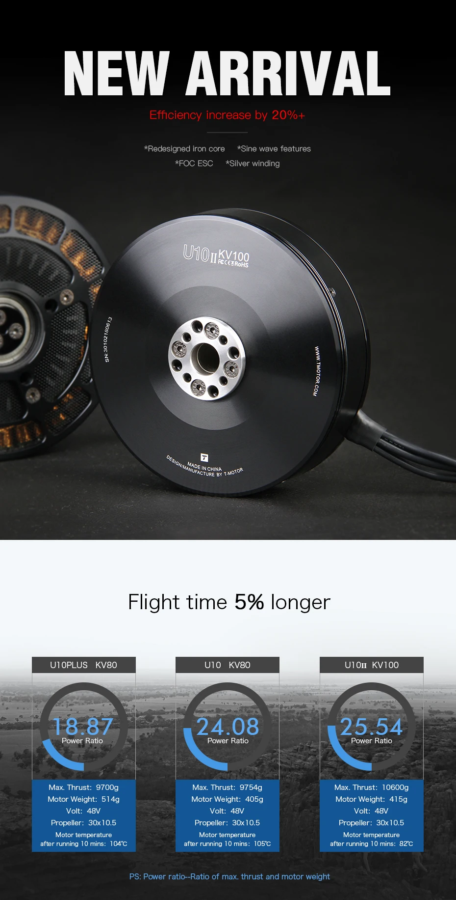 T-Motor 10 кг+ тяга U10 II KV100 бесщеточный Электрический двигатель для квадрокоптера самолета с новым железным сердечником дизайн