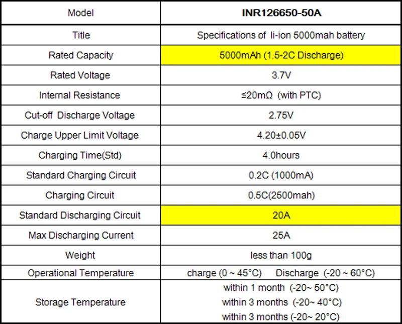 Оригинальная 26650 5000mah NCR26650A литий-ионная 3,7 v аккумуляторная батарея для фонарика 20A подходит для отвертки электрическая сигарета