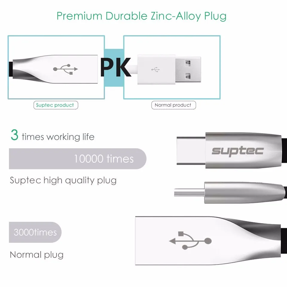 Suptec Тип USB C кабель 3.1 c Зарядное устройство быстрой зарядки шнур Синхронизация