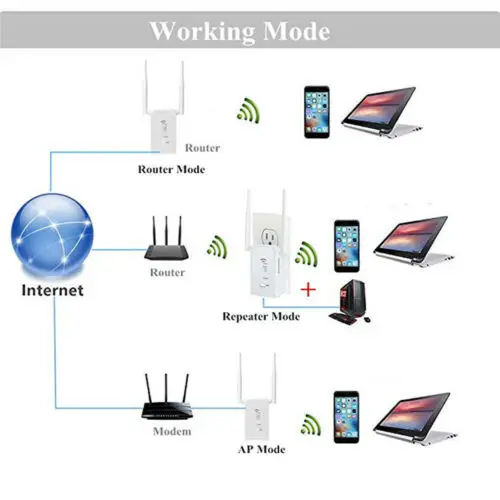300 Мбит/с Wi Fi ретранслятор беспроводной расширитель диапазона Усилитель сигнала