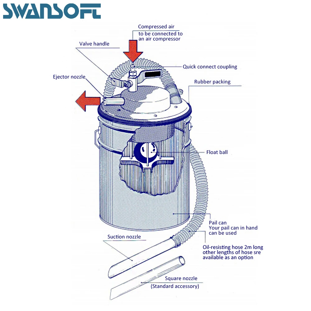 Высококачественный промышленный вертикальный пневматический пылесос Impa 590722 для
