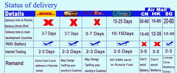 2 компл./упак. все-в-одном УВЧ группа голосовой модуль 400-480 МГц SA828 иди и болтай Walkie Talkie