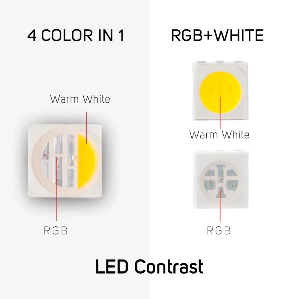 4 в 1 RGBW Светодиодные ленты света 5050 DC12V 24 V гибкий светодиодный клейкие света RGB+ белый/RGB+ теплый белый Светодиодные ленты 60 светодиодный s/m 5 м/лот