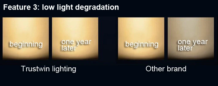 Светодиодный потолочный светильник с поверхностным креплением круглая