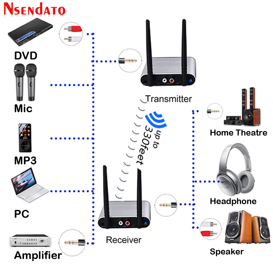 Measy AU680 749~ 770 МГц 100 м/аудио преобразователь Wi-Fi футов беспроводной передатчик приёмник 330 Extender адаптер для ПК DVD Mic усилители домашние