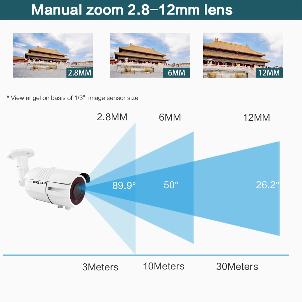 WANLIN H.265 5MP 2,8-12 мм вариофокальный объектив Full HD POE безопасности IP Камера открытый Камера IPC 5MP xmeye