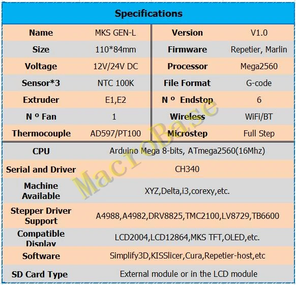 MKS GEN L V1.0+ MKS TFT32 V4.0 ЖКД сенсорный дисплей+ 3D BLtouch дешевый 3D набор электронных карт открывающиеся сборки для 3d принтера стартер