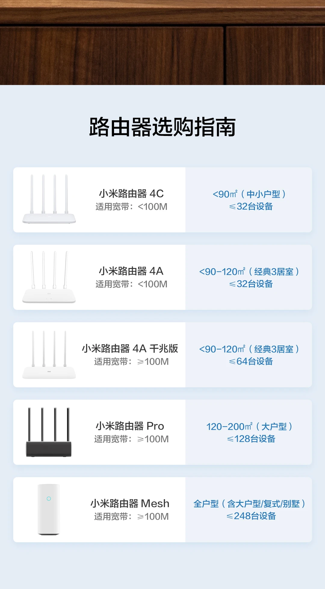 Xiaomi mi маршрутизатор 4А гигабитная версия 2,4G 5 ГГц 1167 Мбит/с Wi-Fi ретранслятор 4 антенны беспроводной Сетевой удлинитель Xiao mi маршрутизатор