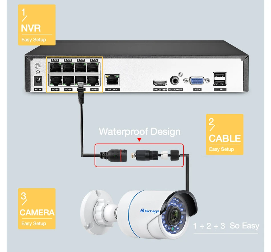 Techage H.265 4CH 8CH 4MP 5MP 1080P POE NVR аудио выход безопасности видеонаблюдения сетевой видеорегистратор до 16CH для POE IP камеры