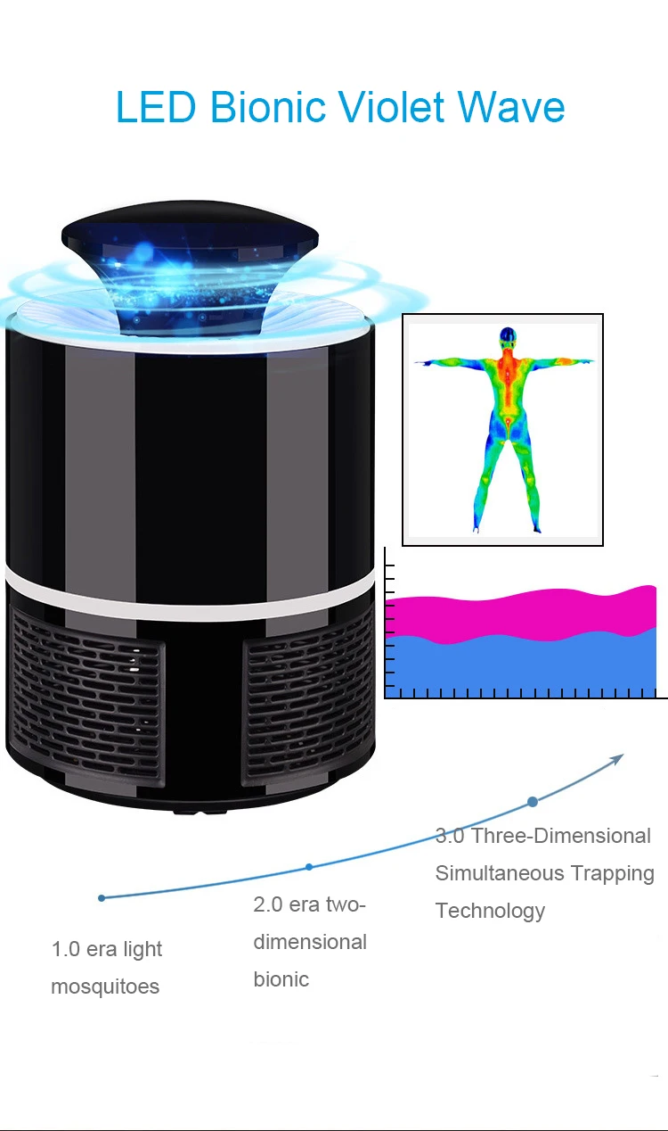 Эффективный домашний безопасный USB фотокатализатор Электрический светодиодный