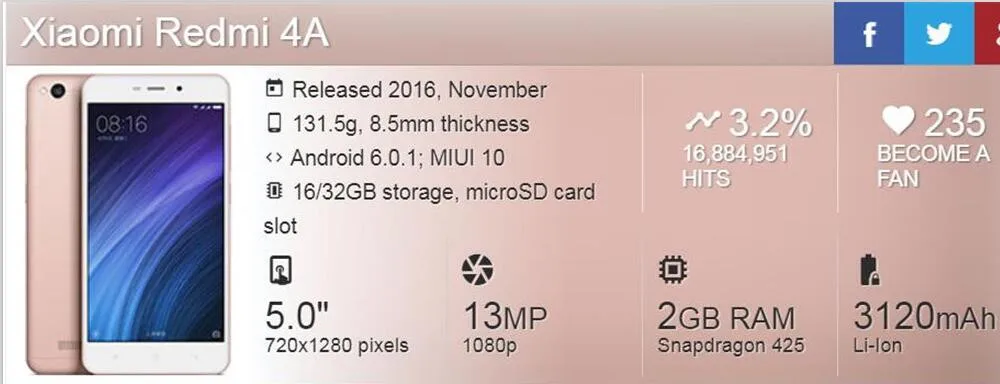 Протестированный ЖК-дисплей для Xiaomi Redmi 4A 5,0 дюймов сенсорный экран 1280*720 дигитайзер сборка рамка с бесплатным закаленным стеклом