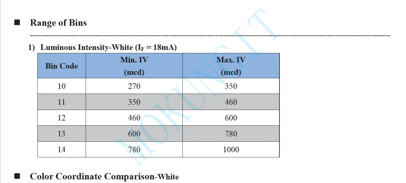 100~ 1000 шт. DotStar Micro СВЕТОДИОДНЫЙ s LC8822 6pin светодиодный чип Smart SMD RGB светодиодный матричный программируемый светодиодный чип DC5V APA102-256