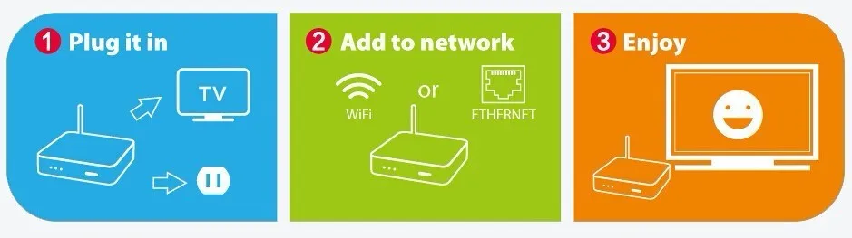 Мировое IPTV подписка для Италии скандинавский голландский греческий бельгийский французский арабский турецкий IP tv M3U для Android Ssmart tv