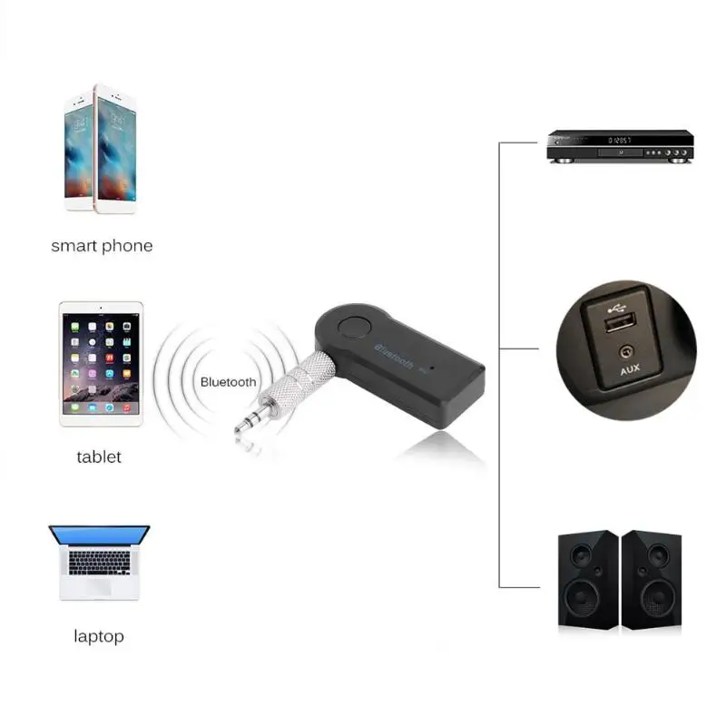 Автомобильный беспроводной Bluetooth аудиоплеер с разъемом 3 5 мм и