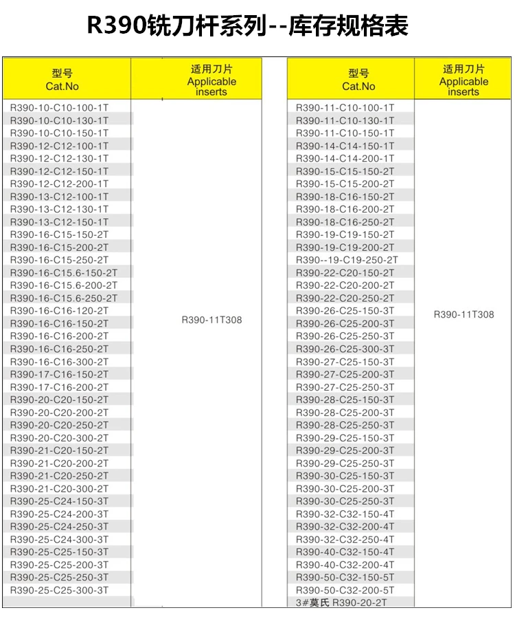 Фрезерная фреза с ЧПУ R390 C10 10R0.8 120 10 мм установка fo карбидная вставка 11T308|Фреза| |