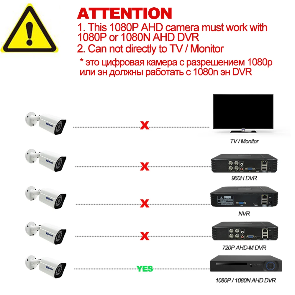 Мини HD 1080 P Товары теле и видеонаблюдения Камера Sony imx323 Сенсор 2mp AHD 20 м Ночное