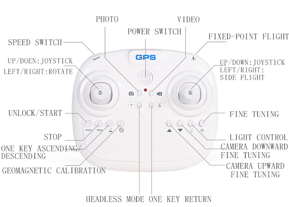 Global Drone 8808 интеллектуальное позиционирование дистанционного управления Дрон двойной gps антенна HD камера вертолет Квадрокоптер игрушка