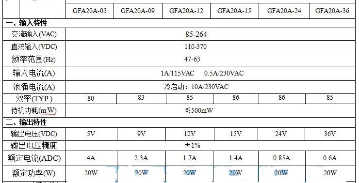SM-GFA20A 20 Вт Ac-dc 5V4A импульсный источник питания модуль регулятор питания доска дисплей точность 5 в 9 в 12 В 15 в 24 в 36 В