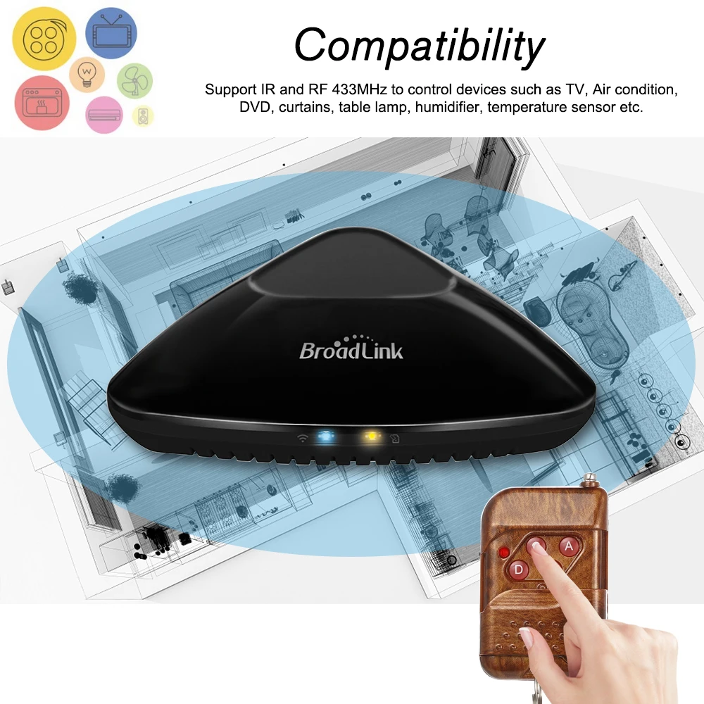 Новейший Broadlink RM Pro+ RM33 RM Mini3 умный дом автоматизация wifi+ IR+ RF+ 4G универсальный контроллер для iOS Android