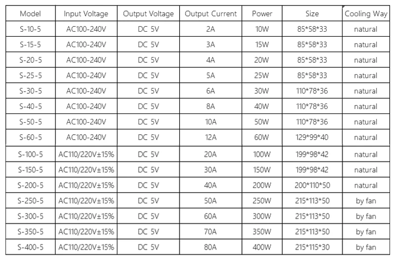 Dc 5V 2A 3A 4A 5A 10A 20A 30A 40A 60A 70A 80A источник питания светодиода мощностью 10 Вт, 30 Вт, 50 Вт, 60 Вт 100W 200W 300W 350W 400W импульсный источник питания светодиодного табло