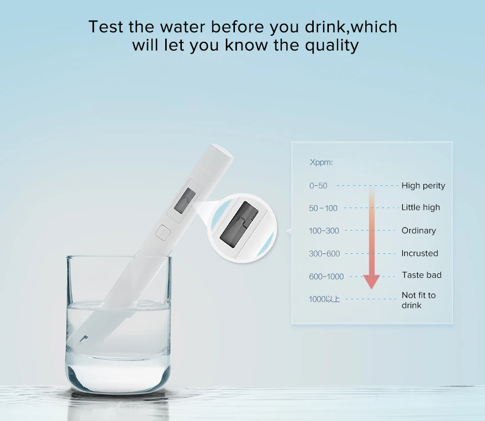 Xiaomi Mi TDS метр тестер Профессиональный цифровой тестер качества воды PH EC TDS-3 тестер IPX6 Водонепроницаемый