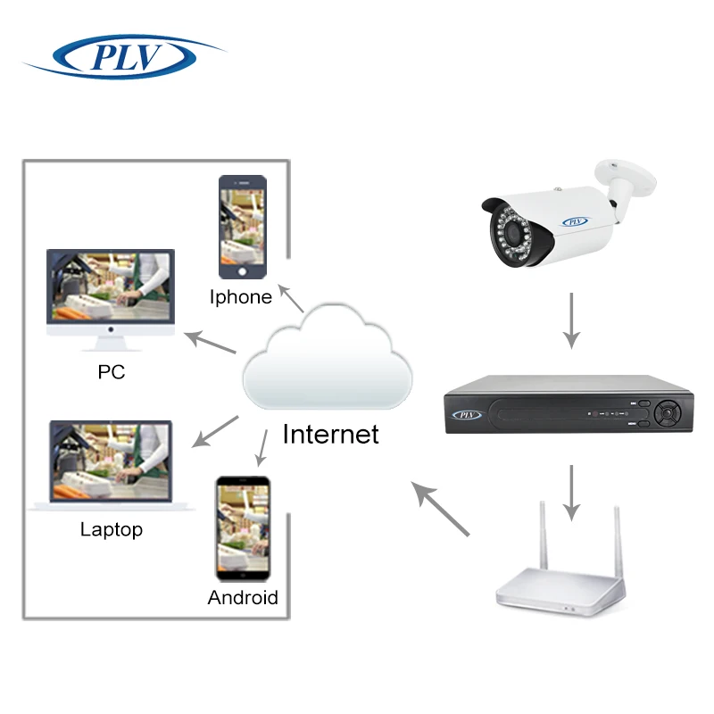 Full HD 4MP 3MP Многоязычная видеонаблюдения Камера POE IPC ONVIF IP66 Водонепроницаемый H.265
