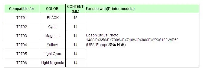 YOTAT T0791-T0796 многоразовый чернильный картридж для Epson Stylus Photo 1400 1500 Вт P50 Artisan 1430 PX650 px660 PX660 700 Вт 710 Вт