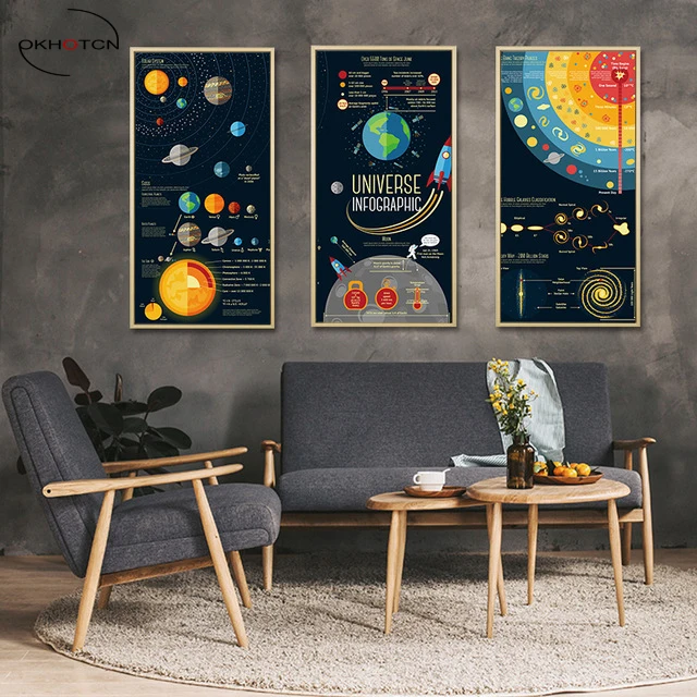 

Solar System Milky Way Canvas Painting Galaxy Space Stars Poster Canvas Painting Universe Science Wall Art Picture Home Decor