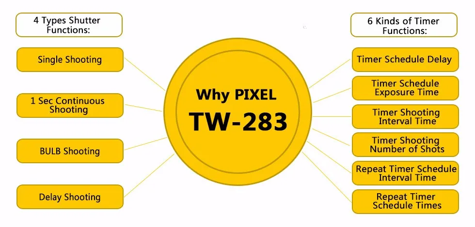 Pixel TW-283 Беспроводной Таймер Пульт дистанционного управления спуска затвора(DC0 DC2 N3 E3 S1 S2) кабель для Canon Nikon sony камеры TW283