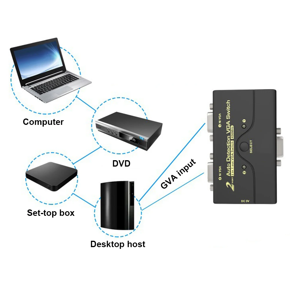2 шт. Стабильный передачи VGA Splitter прочный данных мониторы синхронизации ноутбука
