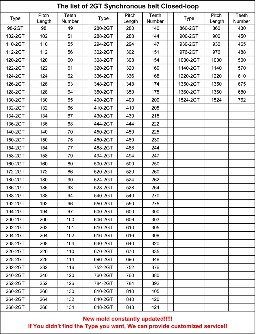 POWGE 10 шт. 2GT зубчатый ремень периметр 606 610 616 640 670 ширина на возраст 3, 6, 9 мм зубов 303 305 308 320 335 в закрытых GT2 синхронный ремень