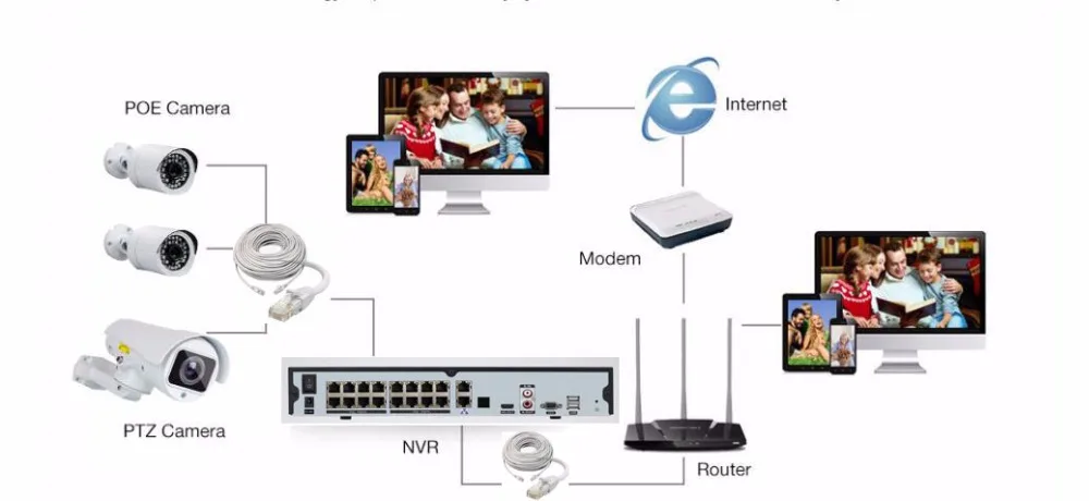 16CH 5MP POE 48V NVR CCTV система 10 шт 3MP SONY 323 Bullet уличная ip-камера с 2 шт 30X ZOOM POE PTZ ip-камера 5MP NVR комплекты
