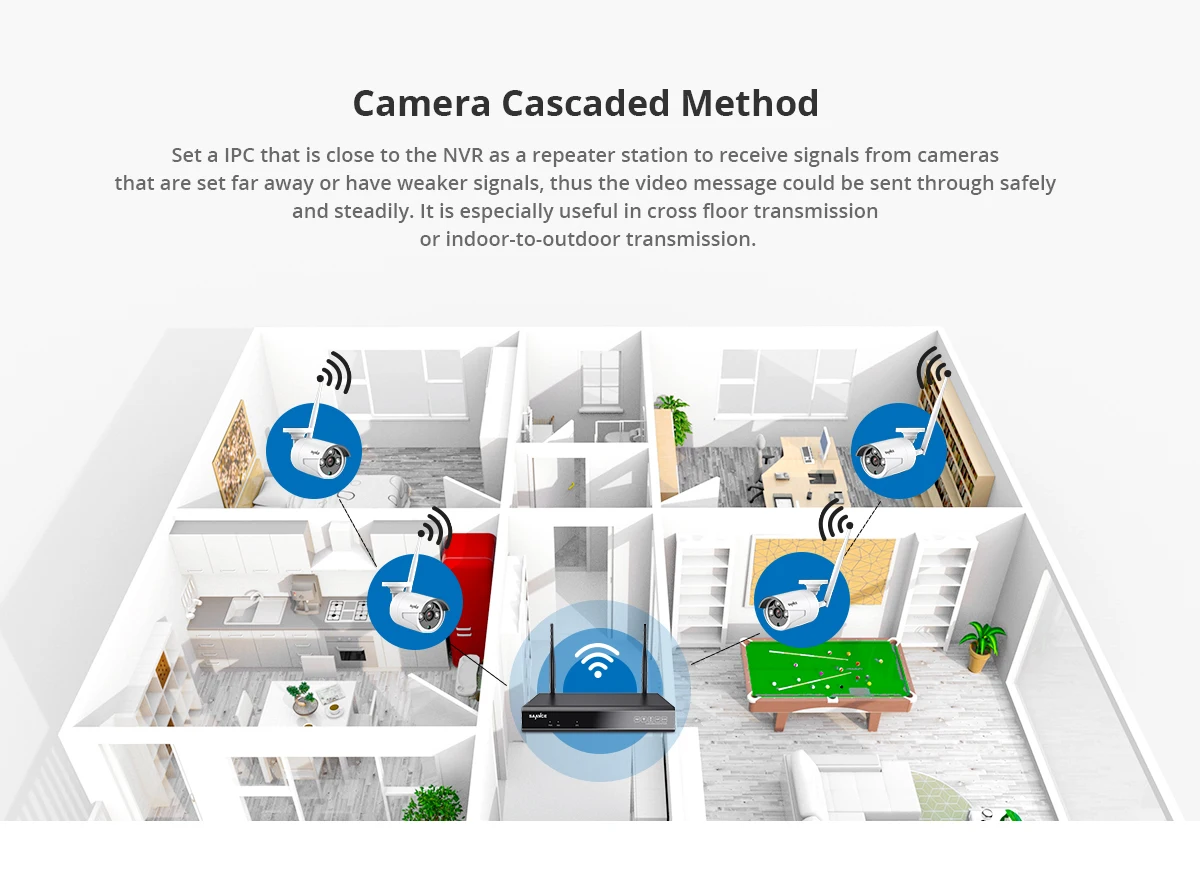 SANNCE 960P 8CH Беспроводная система безопасности 4 шт. IP66 Всепогодная Wifi камера s Wi-fi домашняя Видеонаблюдение CCTV комплект