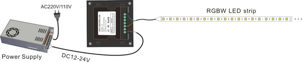 Настенный контроллер сенсорной панели RGBW диммер с радиочастотным управлением